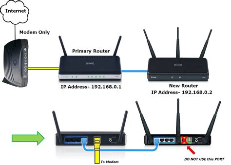 hook up routers